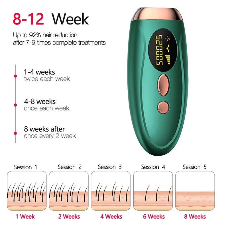 Professional IPL Laser Hair Remover 990000 Flashes for Women & Men - Painless, Permanent Hair Removal for All Body Areas